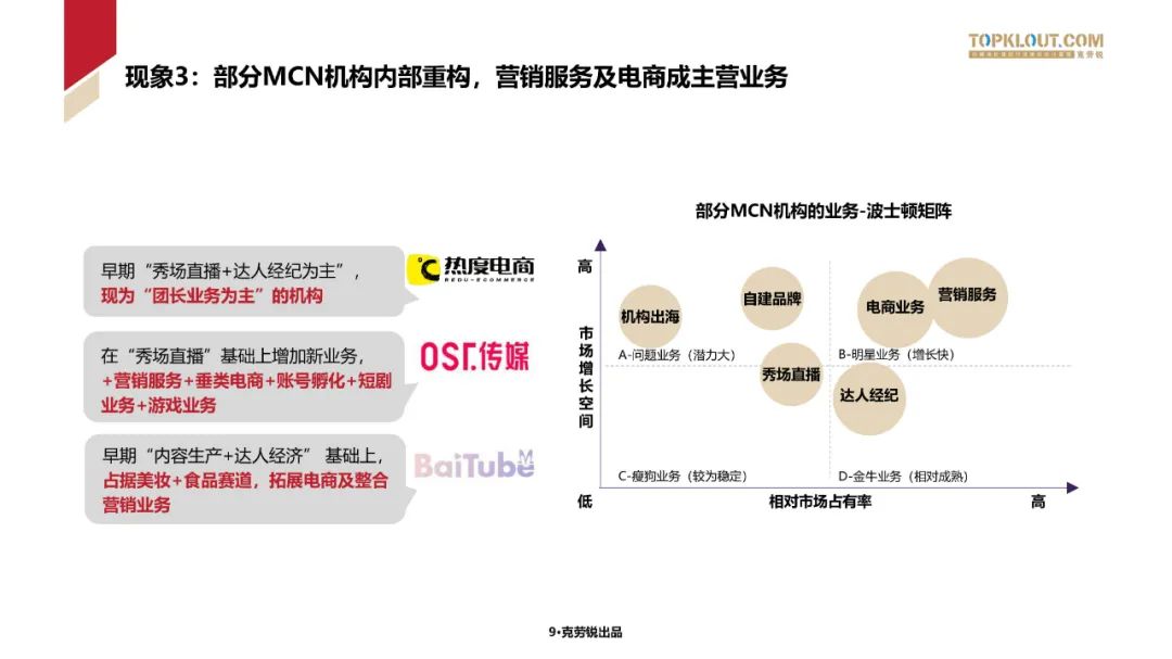 2023中国内容机构 (MCN)行业发展研究白皮书