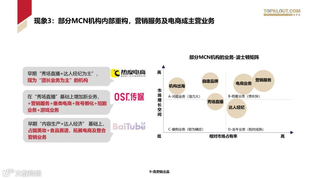 2023中国内容机构 (MCN)行业发展研究白皮书