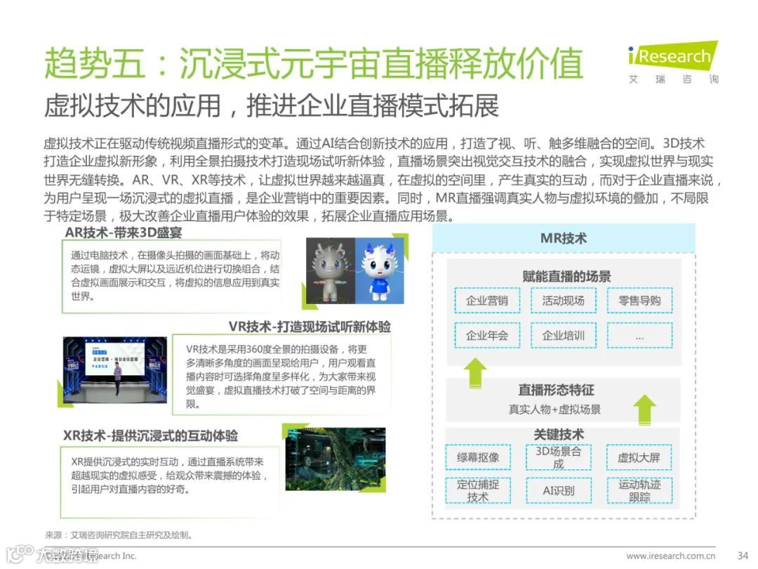 2022年中国企业直播行业发展趋势研究报告（附下载）
