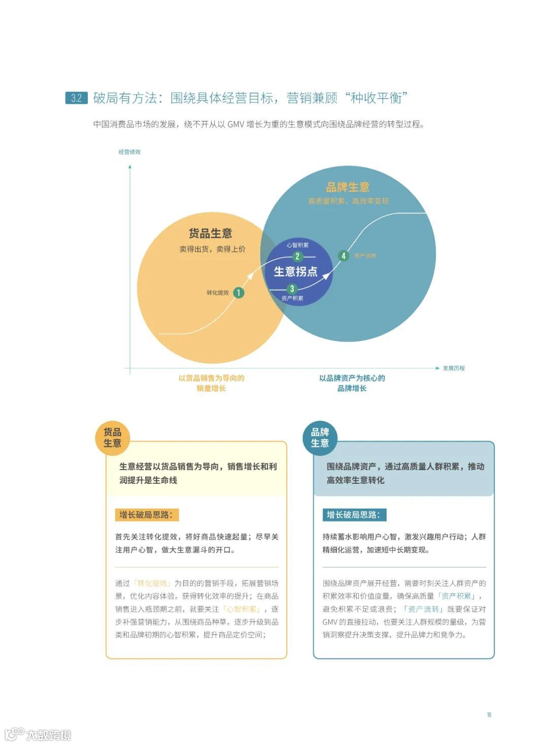 消费品行业平衡增长解决方案