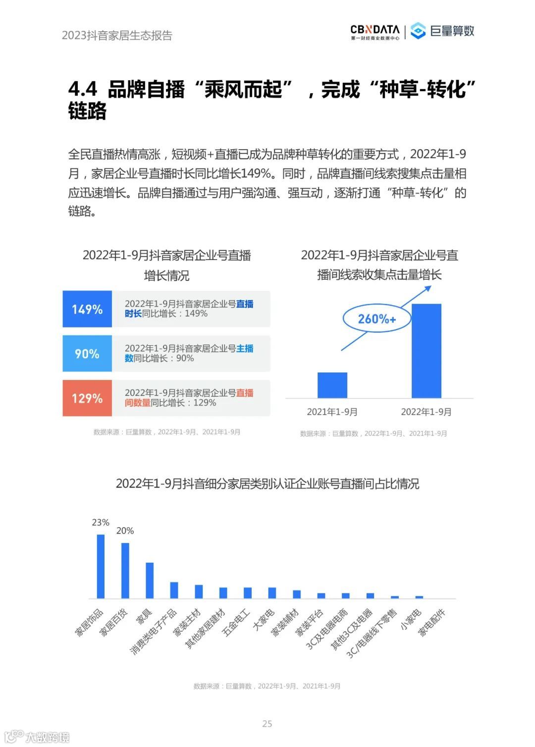 2023抖音家居生态报告