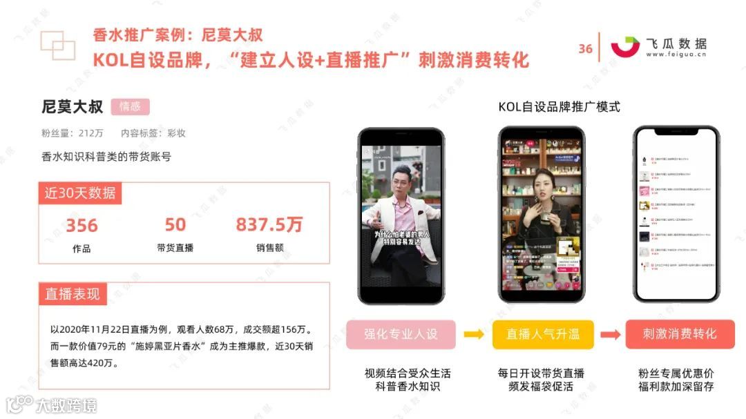 2021国货彩妆品牌营销推广趋势