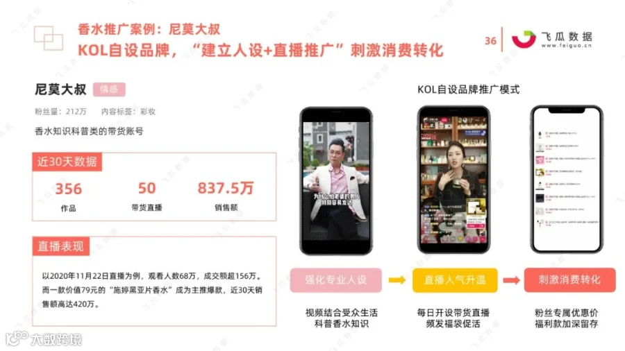 2021国货彩妆品牌营销推广趋势