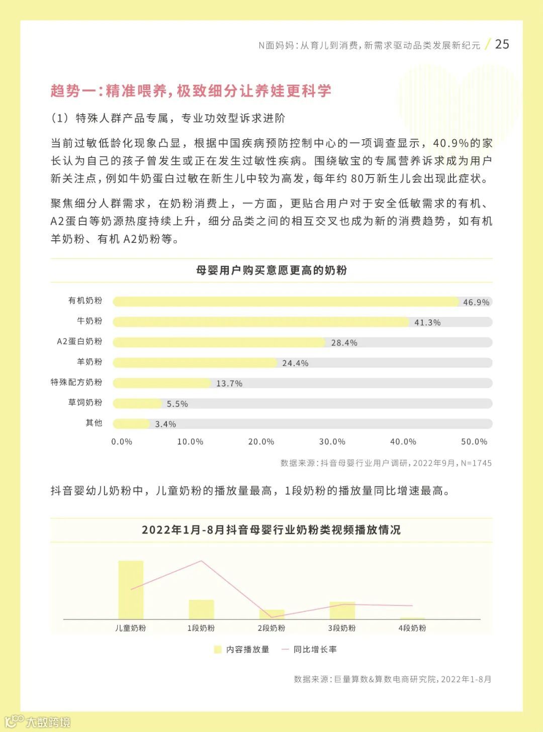 2022巨量引擎母婴行业白皮书