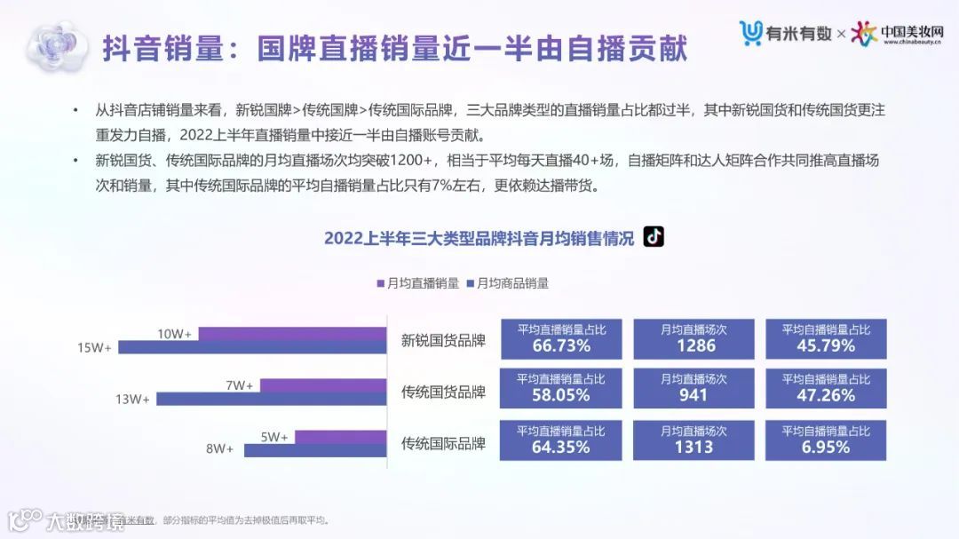 2022上半年抖音&小红书美妆行业营销洞察