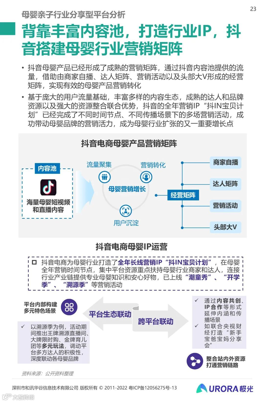 2022移动互联网母婴亲子行业研究报告