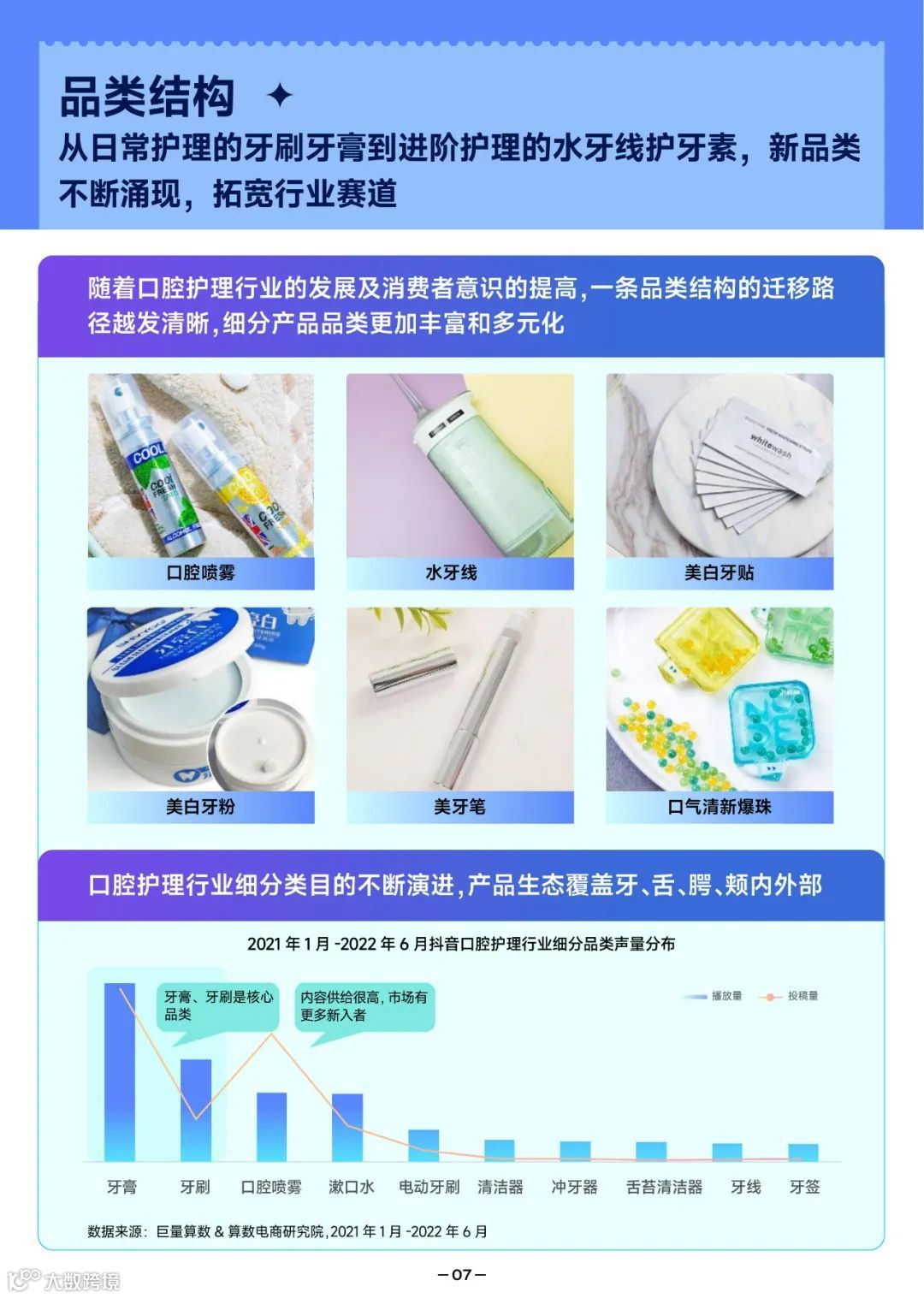 2022抖音口腔护理行业爆款解码报告（附下载）