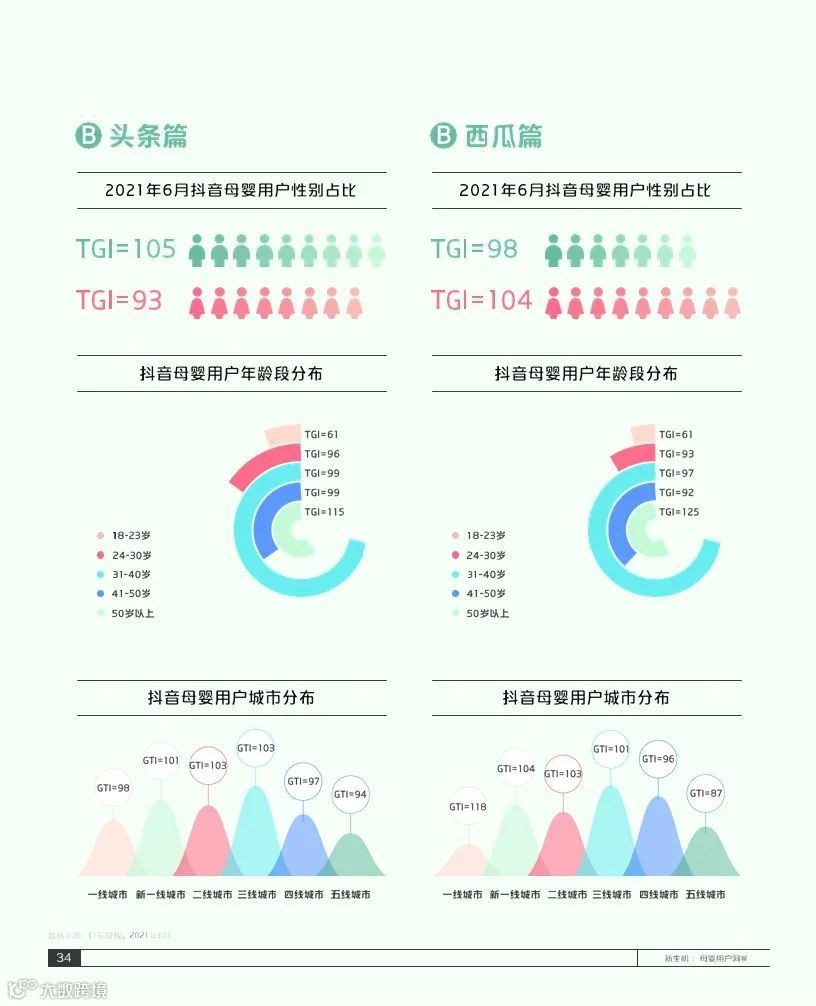 2021巨量引擎母婴行业白皮书(附下载)