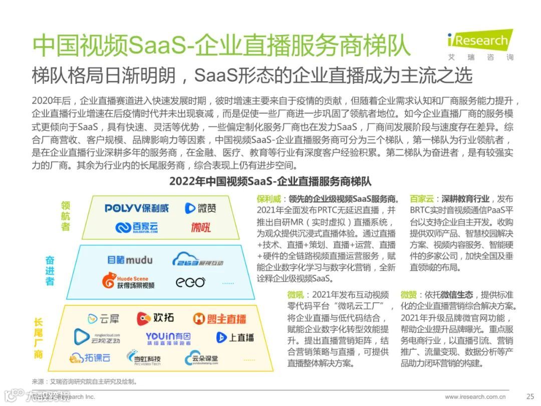 2022中国品质直播选型与应用白皮书（附下载）