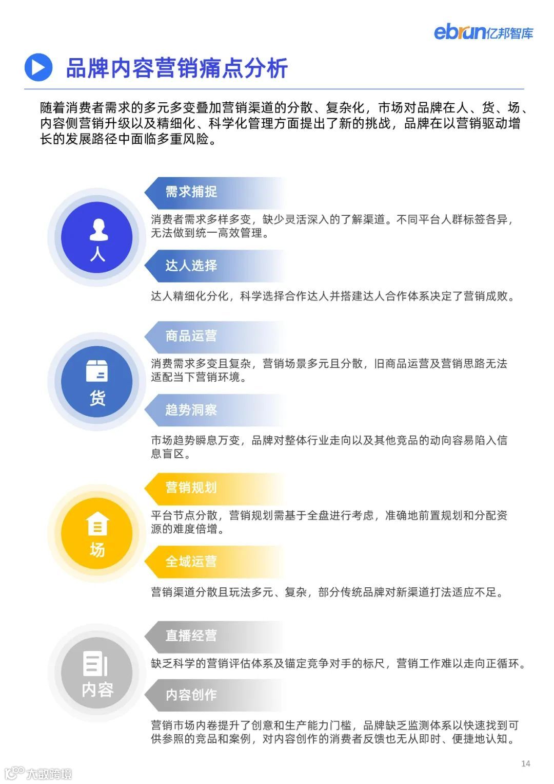 2023品牌内容营销发展洞察报告