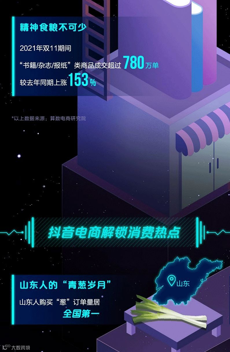 2021抖音电商年度数据