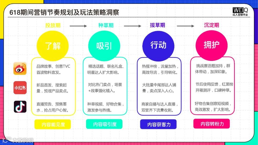 2022年618年中盛典营销洞察报告（附下载）