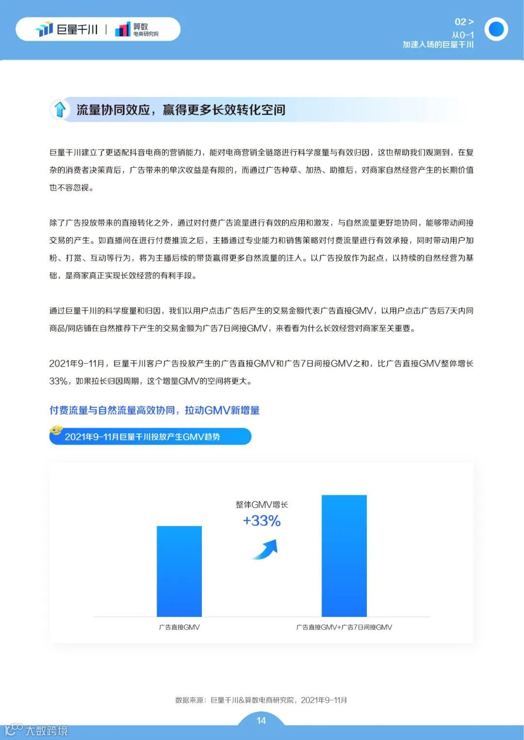 巨量千川2022发展白皮书(附下载)