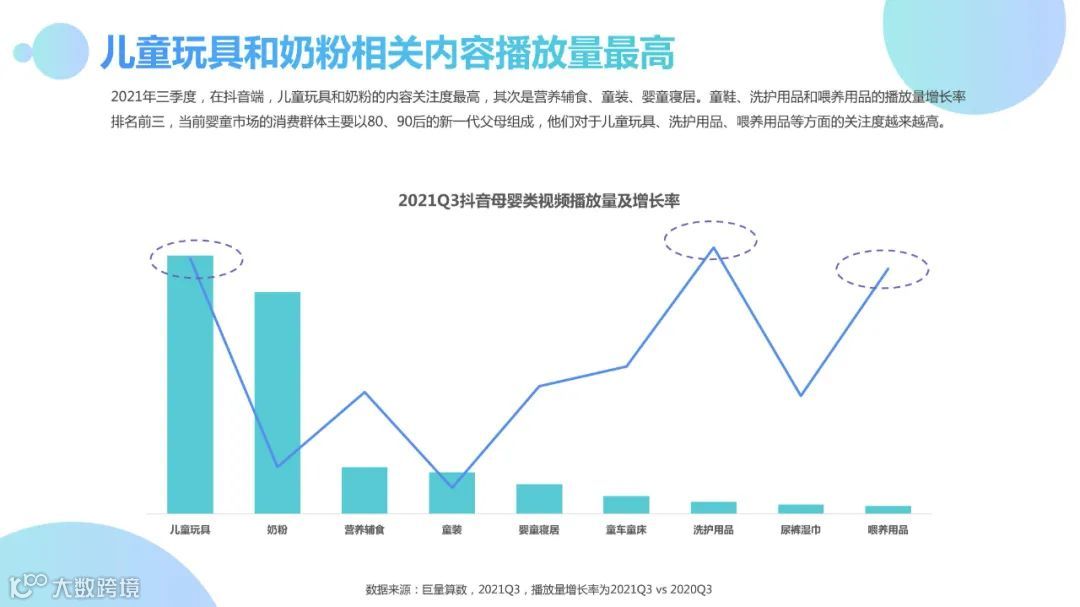 2021Q3母婴行业季度洞察报告