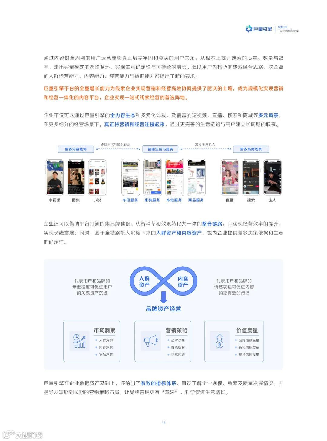 线索行业一站式经营解决方案