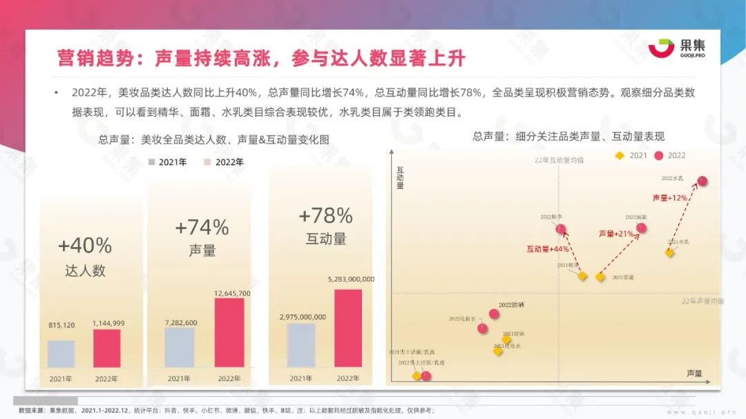 2023年美妆社媒营销趋势分析