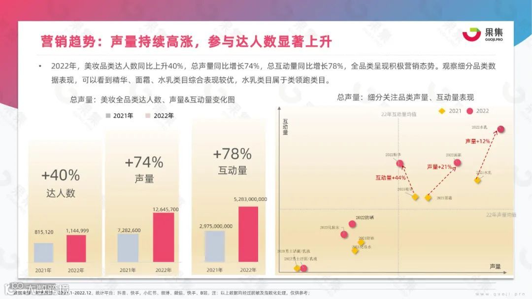2023年美妆社媒营销趋势分析
