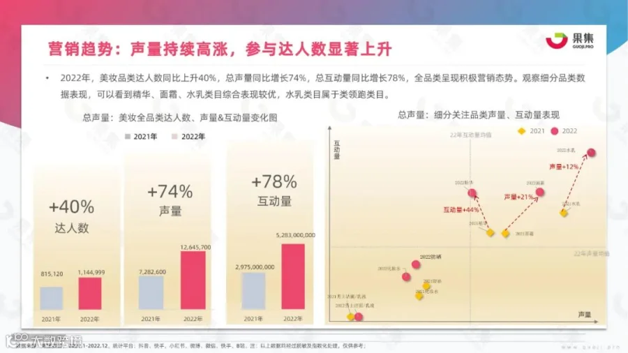2023年美妆社媒营销趋势分析