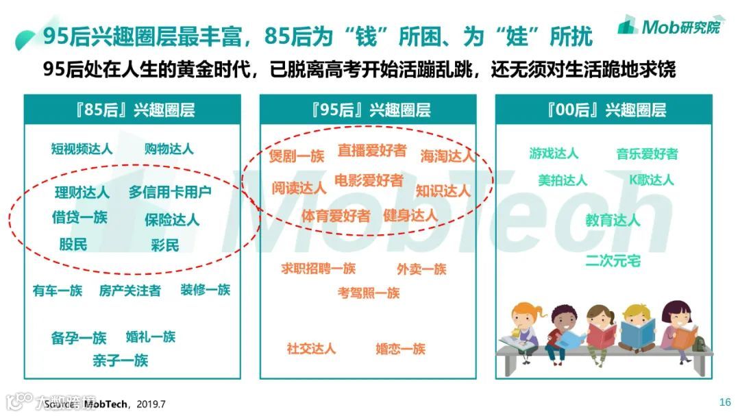 85、95、00后人群洞察白皮书
