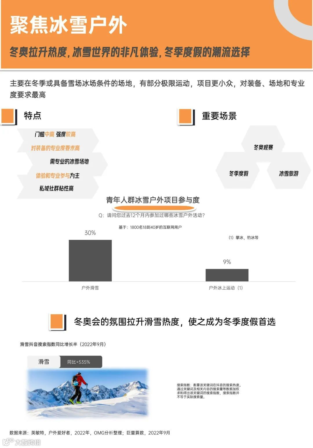 青年户外运动X社交生活洞察