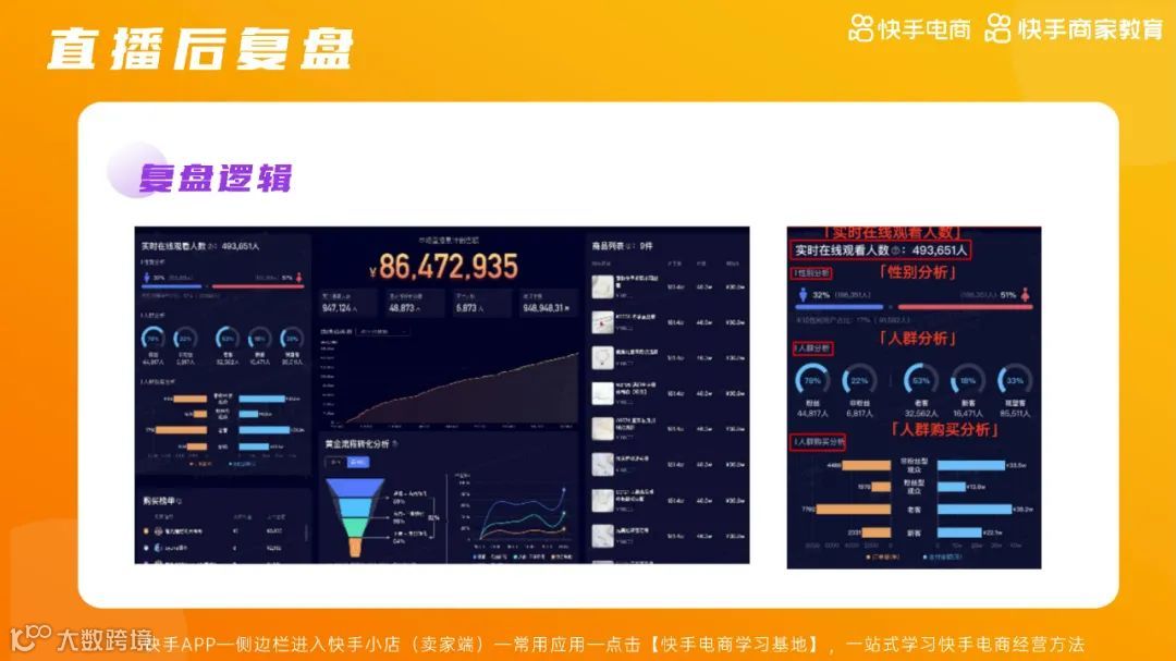 2021快手电商运营白皮书（附下载）