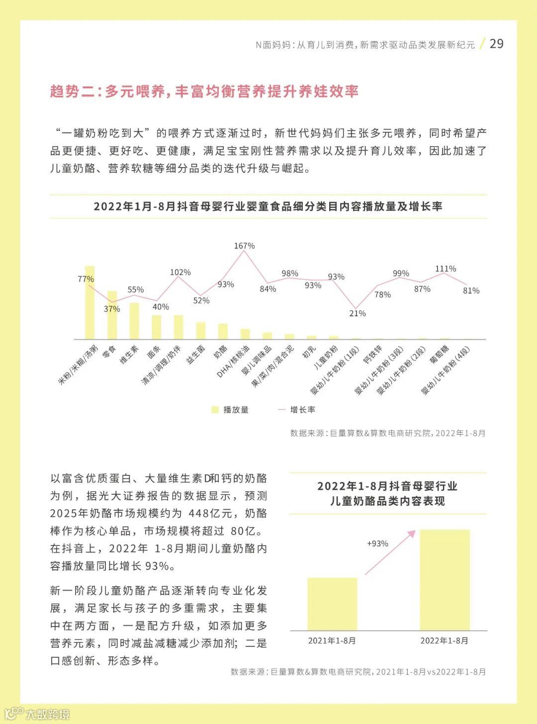 2022巨量引擎母婴行业白皮书