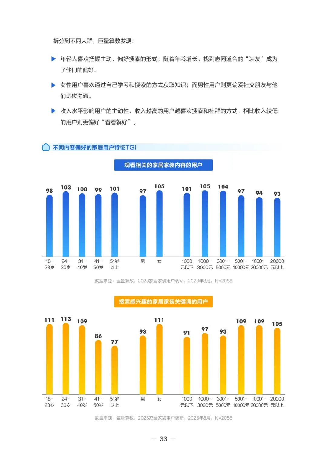2023住小帮家居家装洞察白皮书