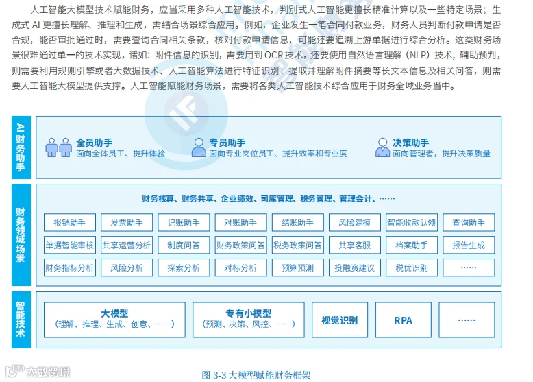 2024 大模型技术在财务的应用分析,企业的财务基于大模型的需求主要体现