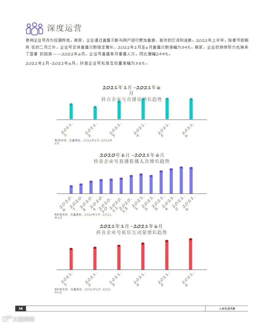 2021抖音私域经营白皮书