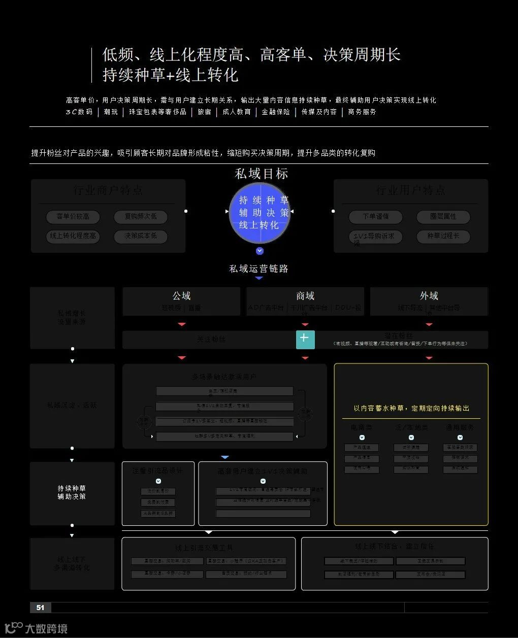 2021抖音私域经营白皮书