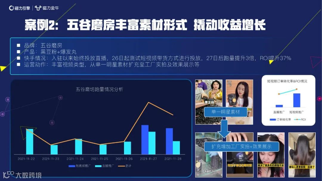2022快手新市井商业内循环营销通案