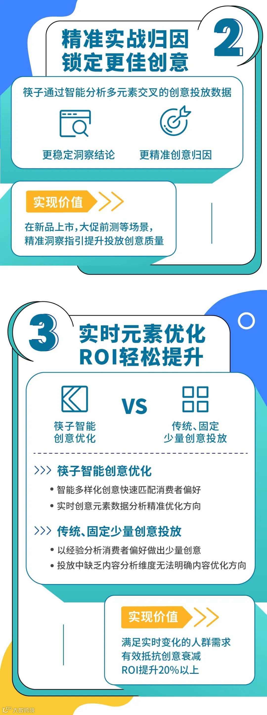助力「不见面营销」,筷子智能制作系统免费试用!