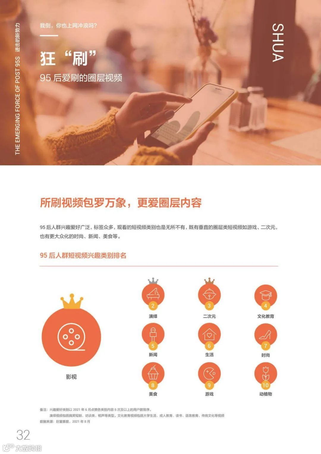 95后短视频冲浪与消费图鉴2021