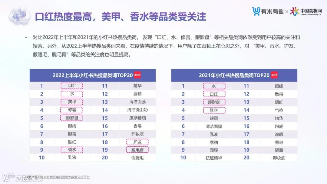 2022上半年抖音&小红书美妆行业营销洞察