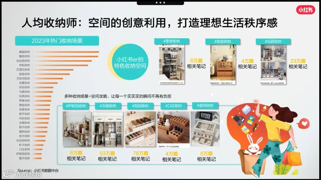 2023小红书家居行业赢战618 营销略