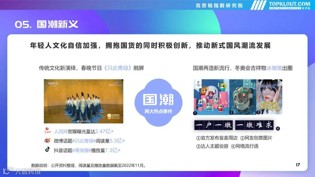 2022年社交平台内容营销盘点