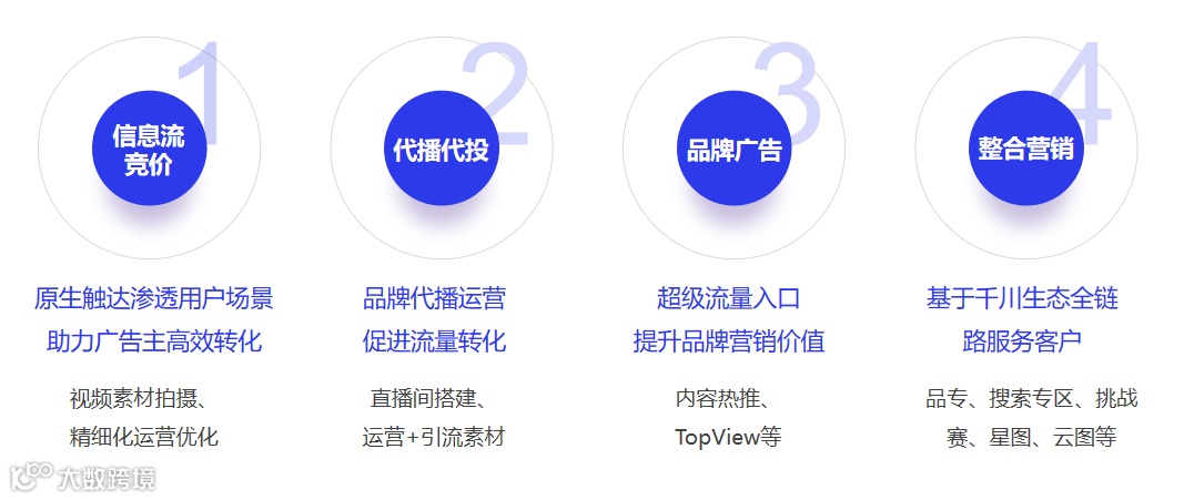 K+生态计划 | 筷子科技 X 陵致长风 | 数字营销专家，超线增长