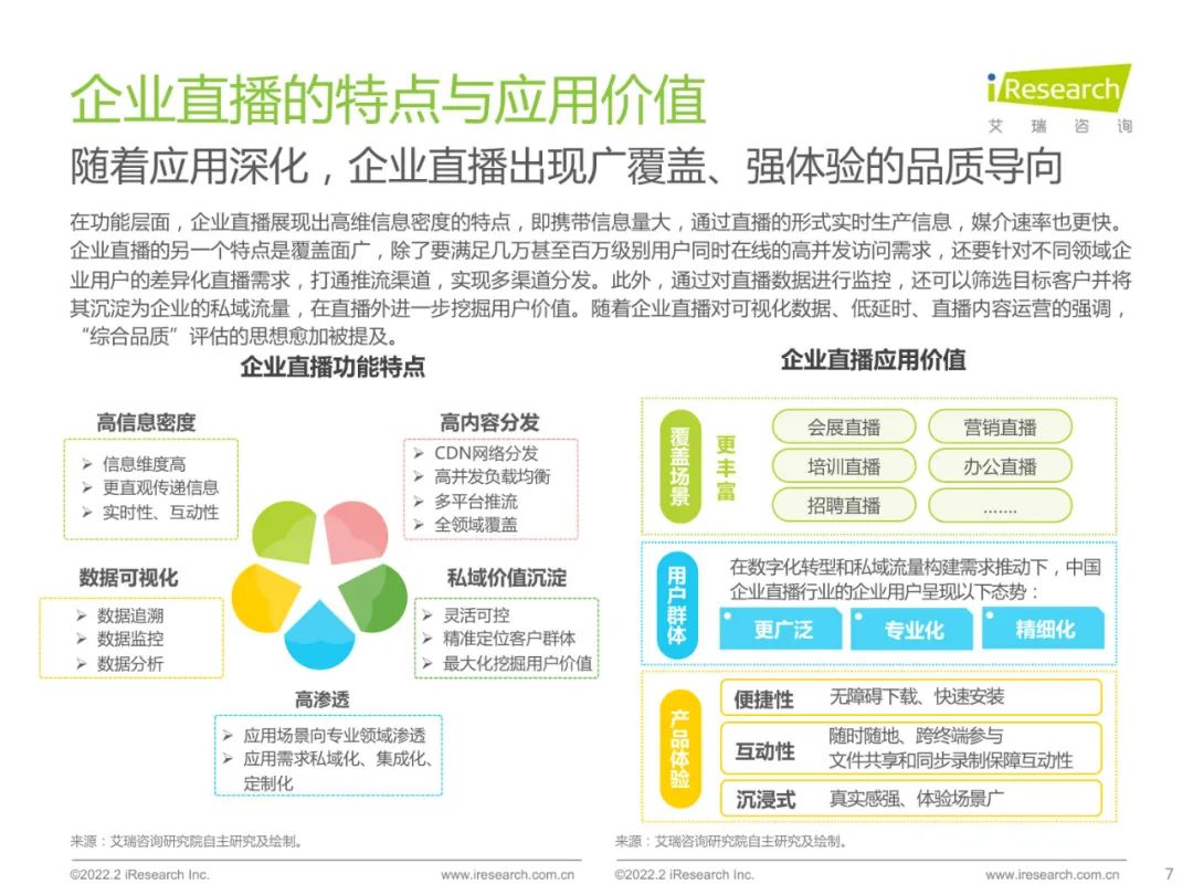 2022中国品质直播选型与应用白皮书（附下载）