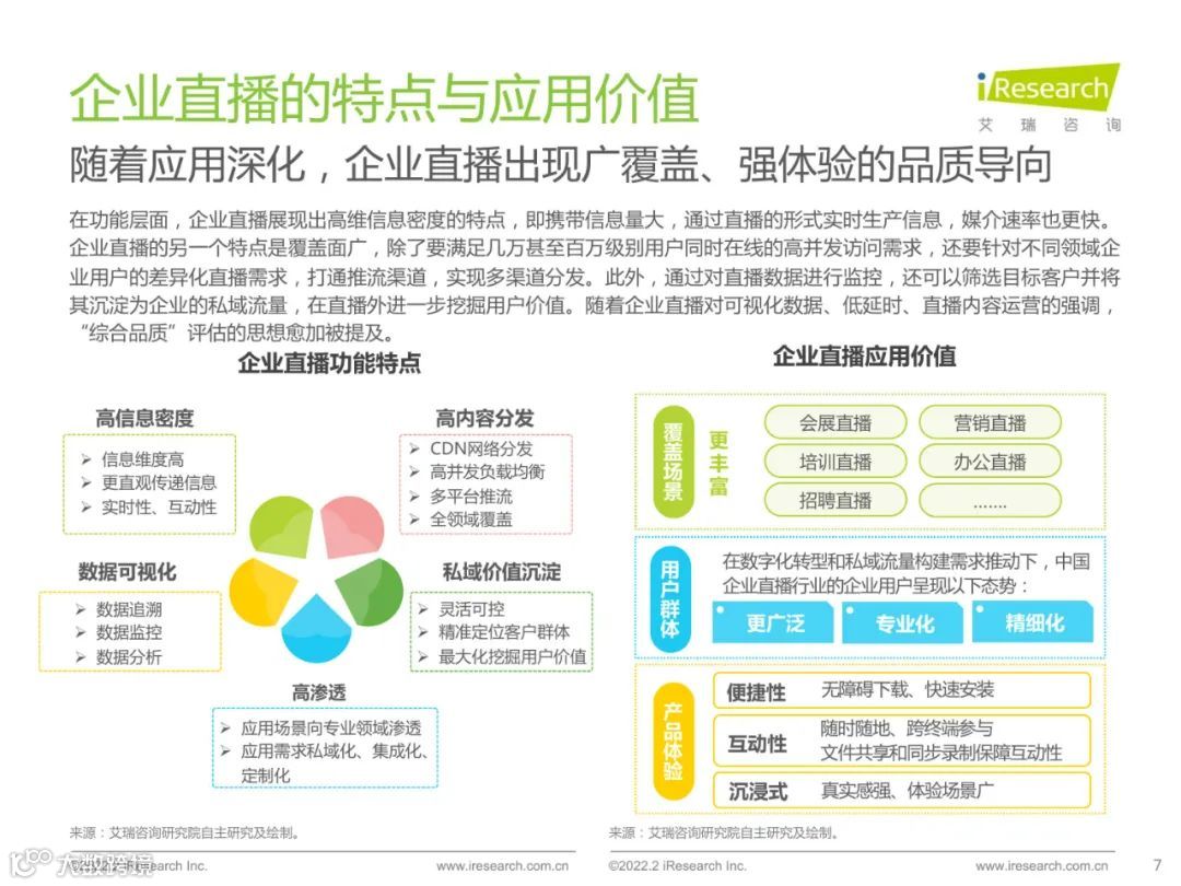 2022中国品质直播选型与应用白皮书（附下载）