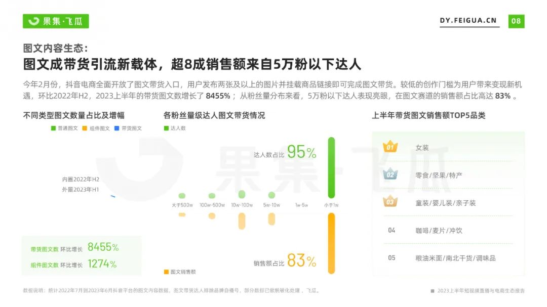 2023上半年短视频直播与电商生态报告