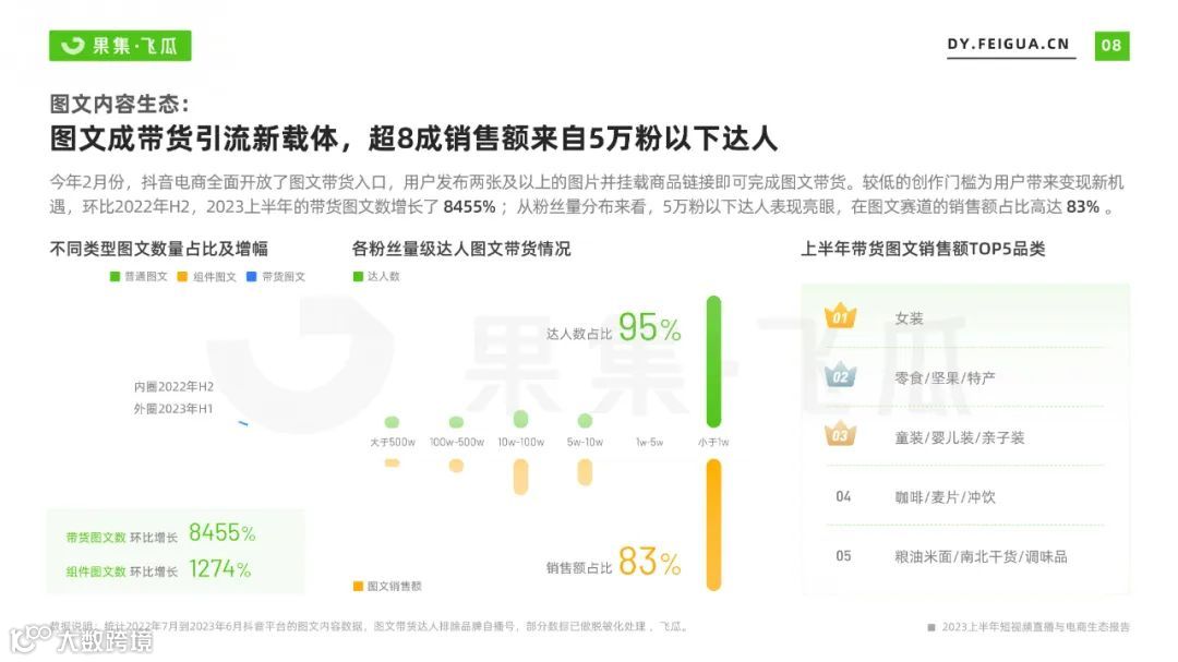 2023上半年短视频直播与电商生态报告