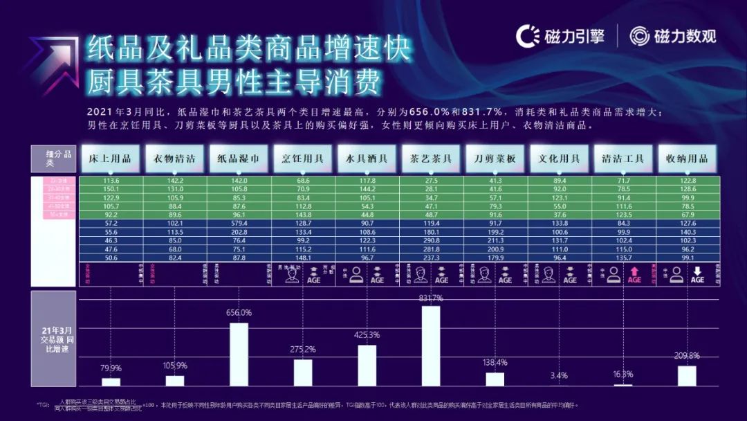 磁力引擎-2021快手电商数据报告发布(附下载）