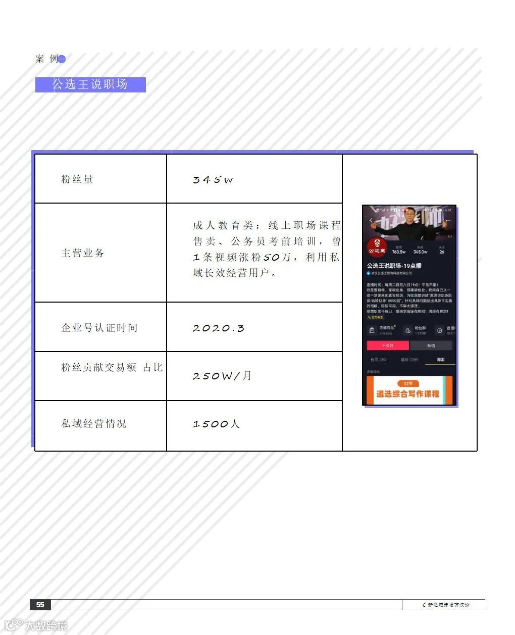 2021抖音私域经营白皮书
