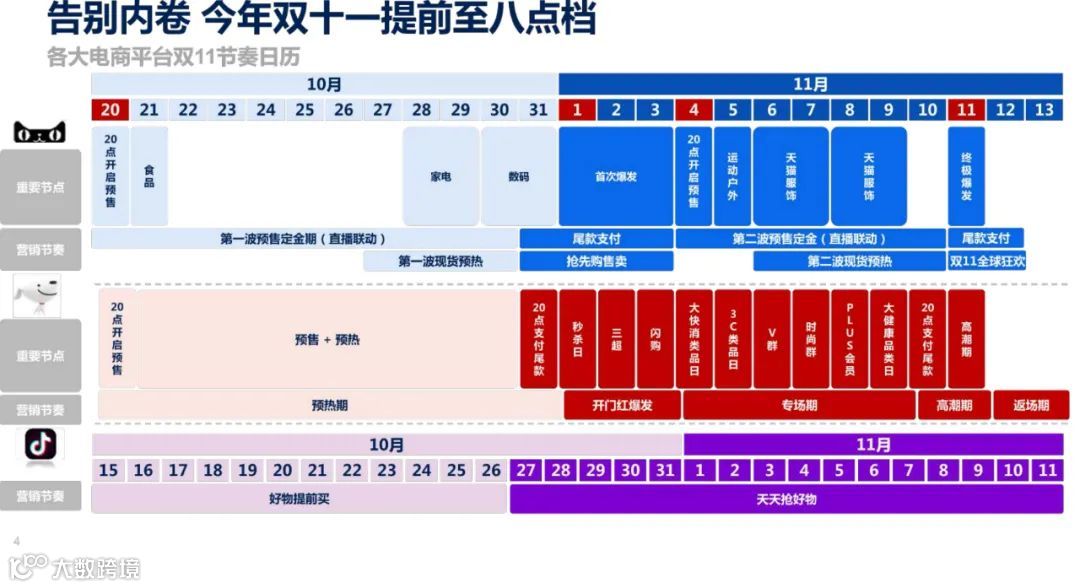 2021年双11电商营销全景洞察（附下载）