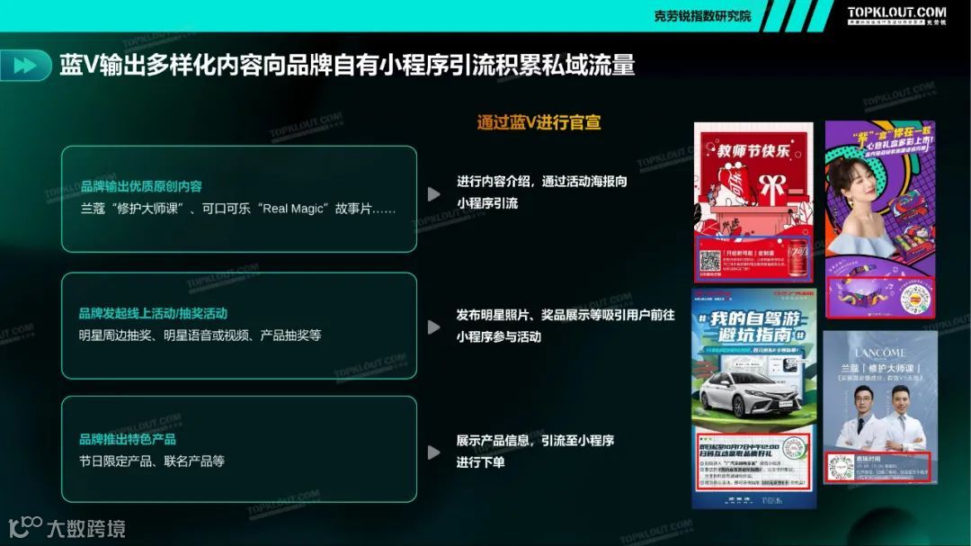 2021四大行业品牌蓝V社媒内容运营洞察（附下载）
