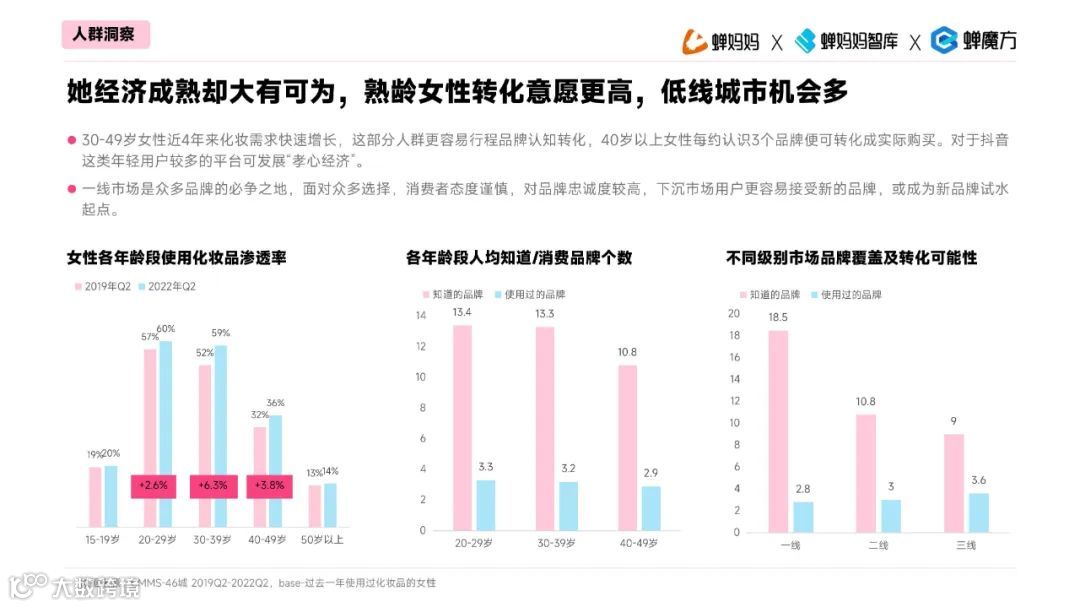 透视2023直播电商增长法则