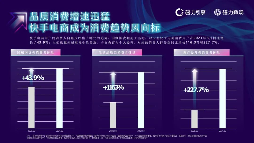 磁力引擎-2021快手电商数据报告发布(附下载）