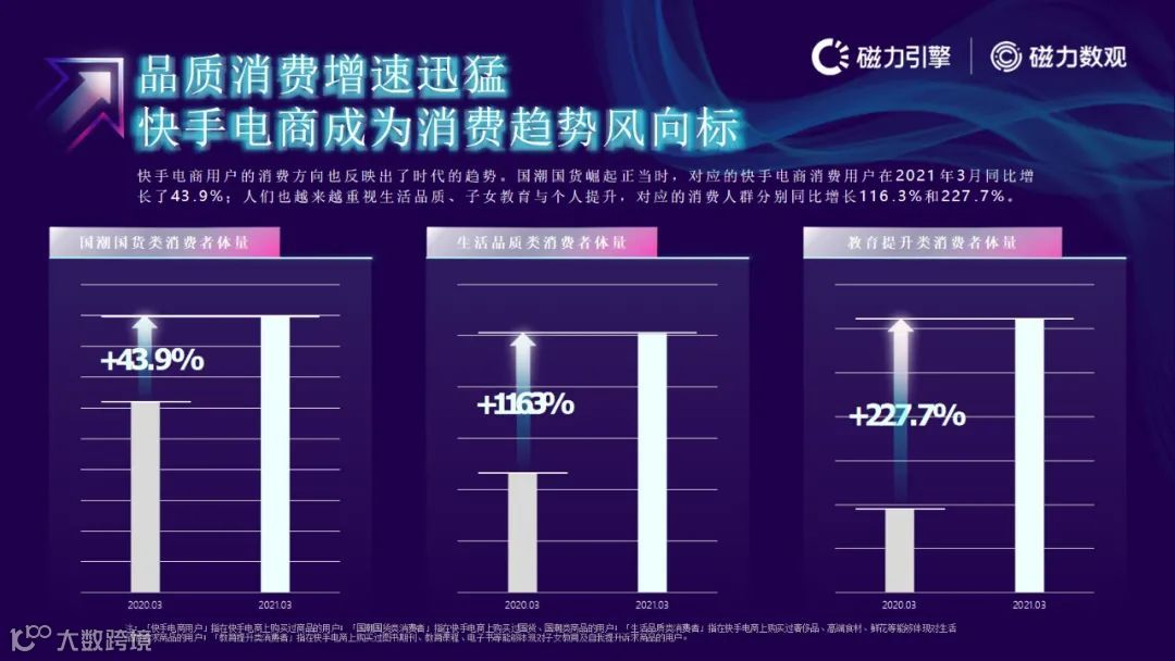 磁力引擎-2021快手电商数据报告发布(附下载)