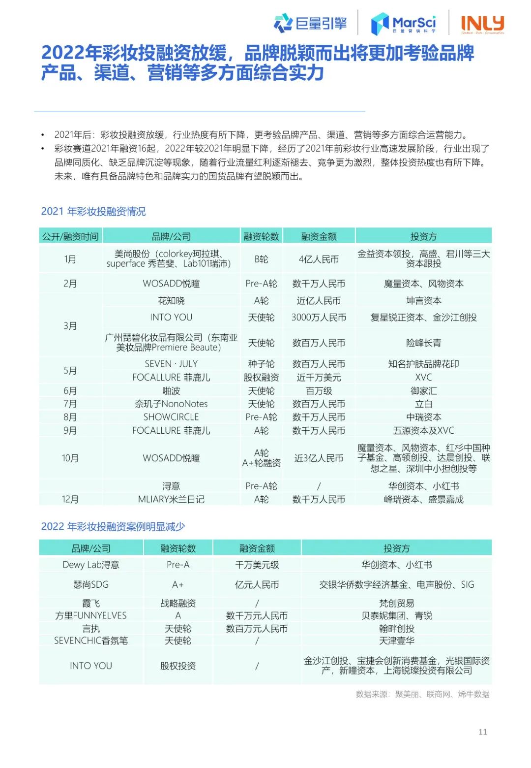 2023国货彩妆行业趋势洞察报告