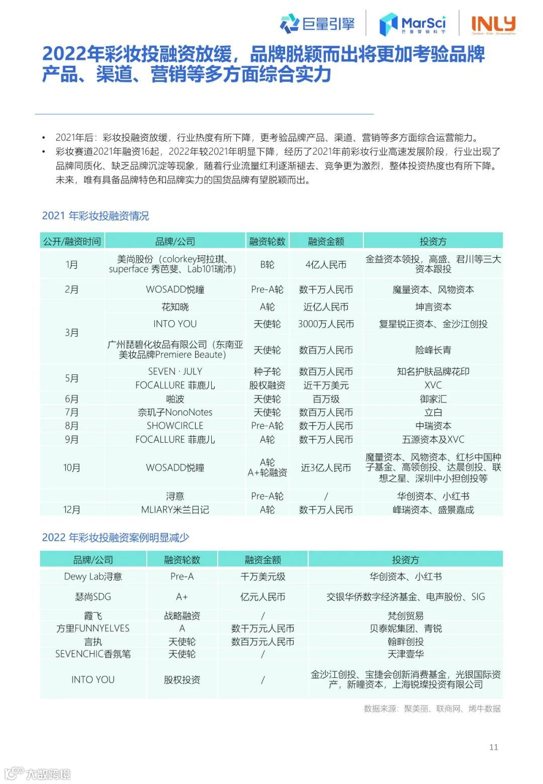 2023国货彩妆行业趋势洞察报告